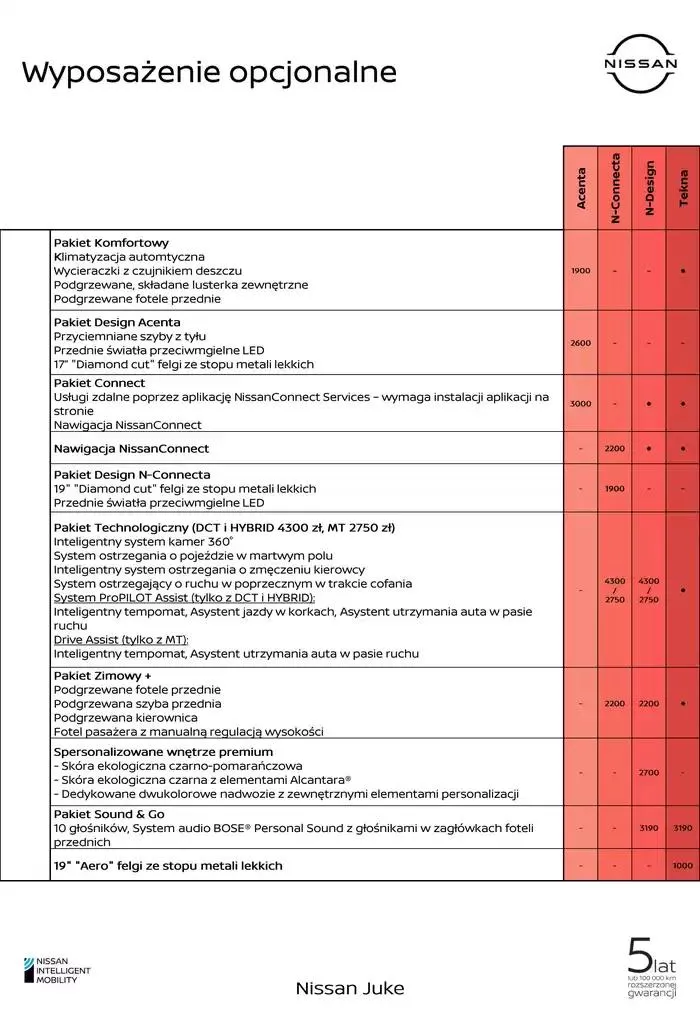 Gazetka Nowy Juke od 11 października do 11 października 2025 - Strona 12