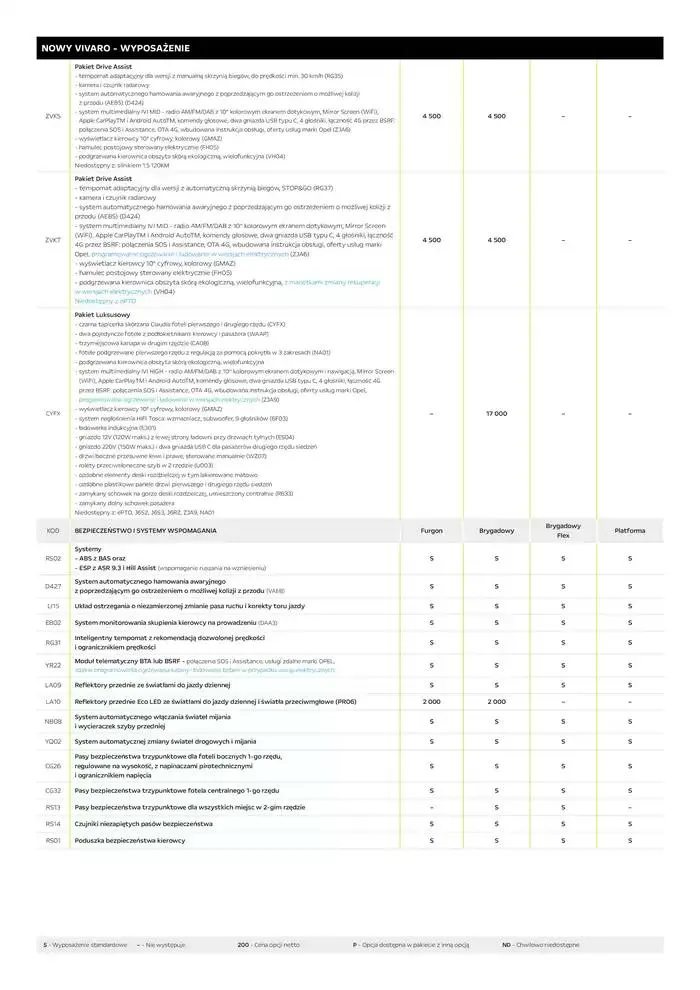 Gazetka Vivaro Furgon od 14 stycznia do 31 grudnia 2025 - Strona 5