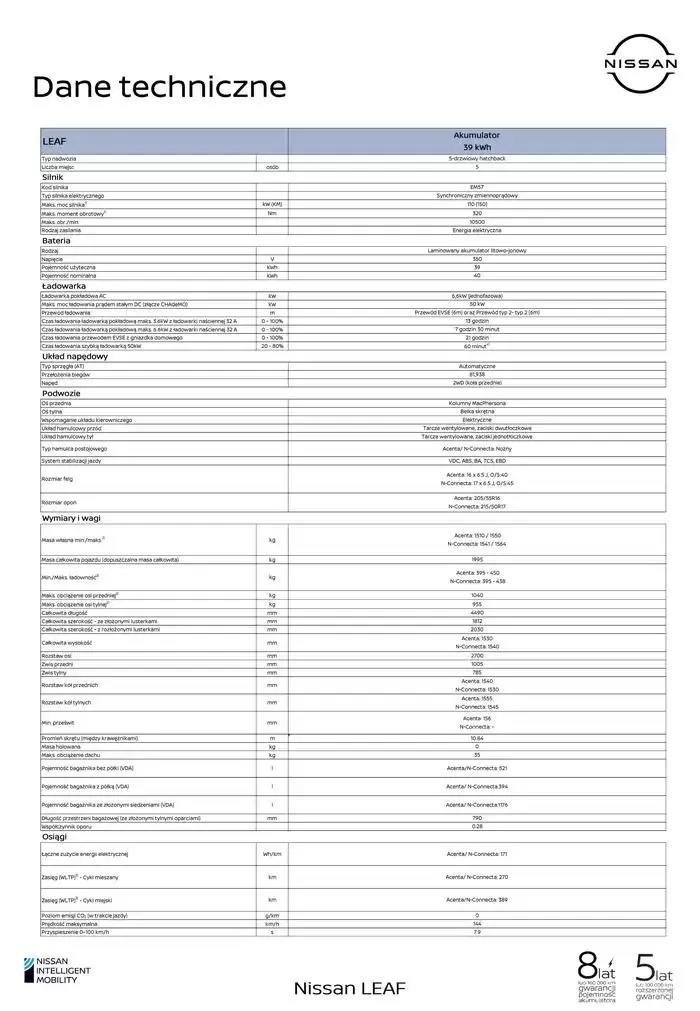 Gazetka LEAF od 3 stycznia do 3 stycznia 2026 - Strona 9