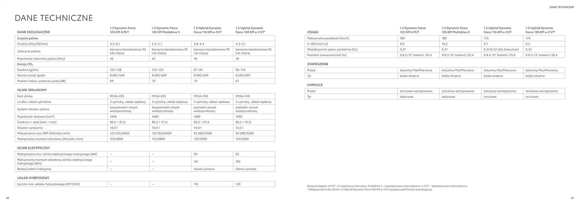 Gazetka Toyota Yaris 2024  od 6 listopada do 30 listopada 2025 - Strona 24