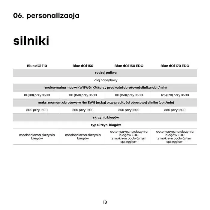 Gazetka Rabaty i promocje od 4 stycznia do 4 stycznia 2026 - Strona 13