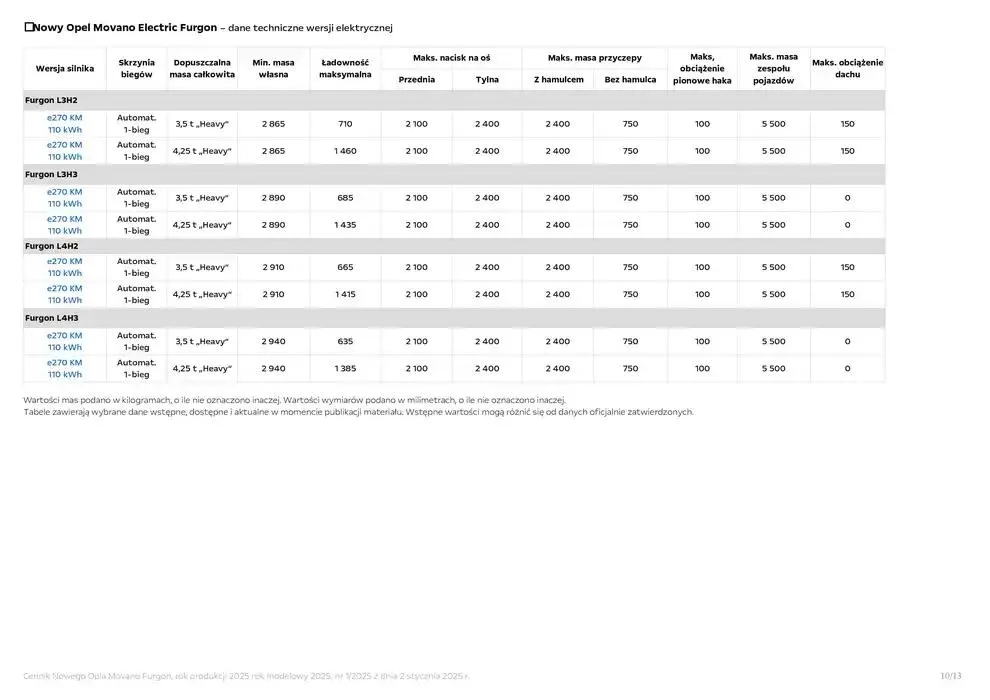 Gazetka Movano Furgon od 14 stycznia do 31 grudnia 2025 - Strona 12