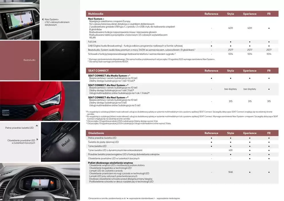 Gazetka SEAT Ateca - Katalog i cennik od 5 listopada do 5 listopada 2025 - Strona 10