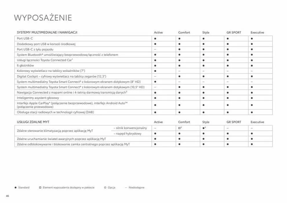 Gazetka Corolla Sedan 2023 od 22 maja do 22 maja 2024 - Strona 46
