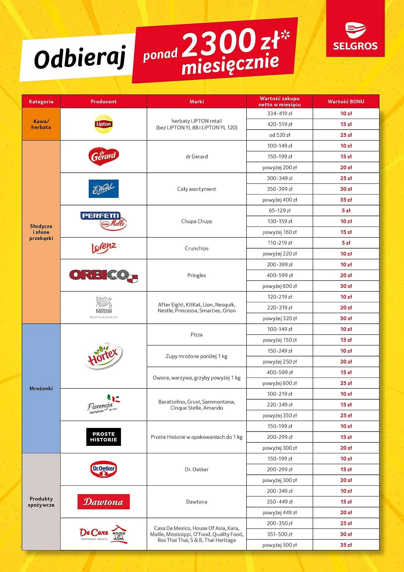 Gazetka Selgros gazetka od 2 stycznia do 31 marca 2025 - Strona 5