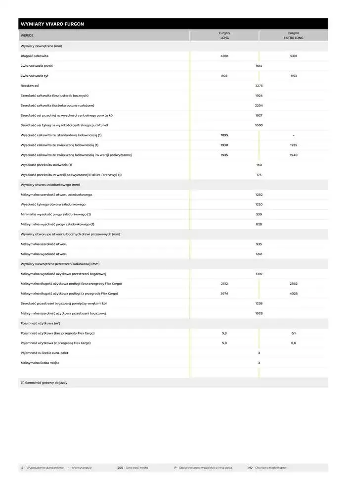 Gazetka Vivaro Furgon od 14 stycznia do 31 grudnia 2025 - Strona 11