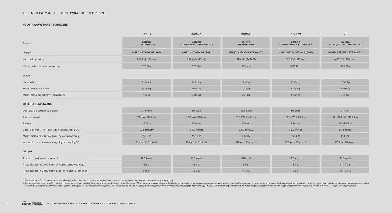 Gazetka MUSTANG MACH-E od 6 listopada do 6 listopada 2025 - Strona 22