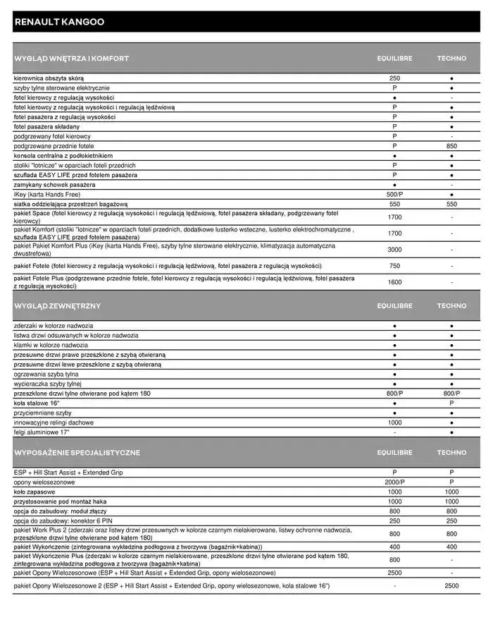 Gazetka Renault Kangoo od 14 grudnia do 14 grudnia 2025 - Strona 5