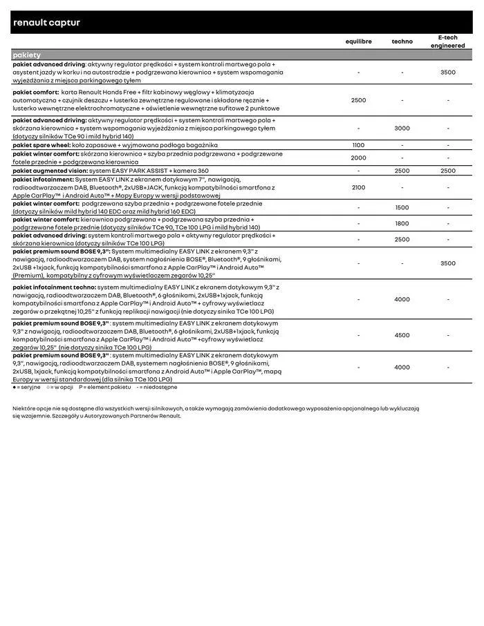 Gazetka Renault Captur od 18 kwietnia do 18 kwietnia 2025 - Strona 9