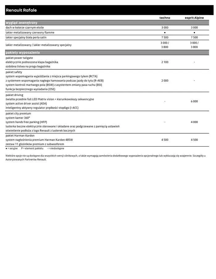 Gazetka Renault Rafale od 22 maja do 22 maja 2025 - Strona 7