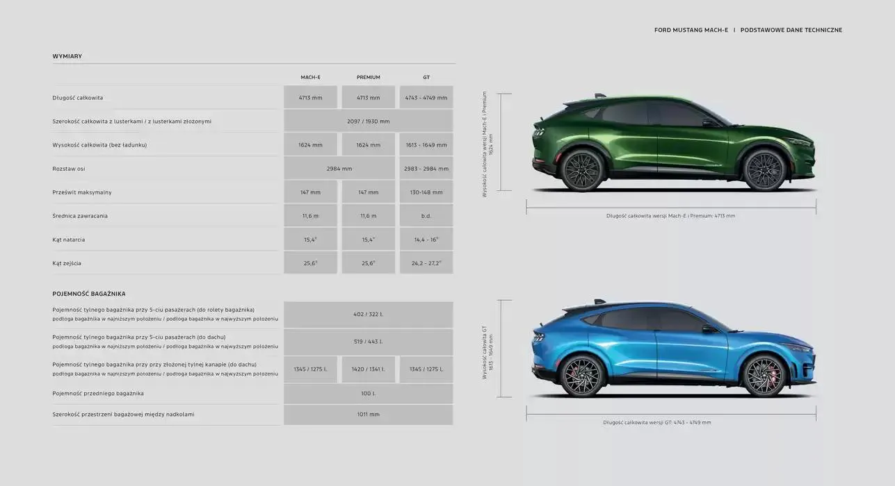 Gazetka MUSTANG MACH-E od 6 listopada do 6 listopada 2025 - Strona 23