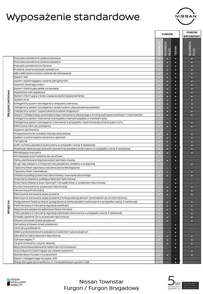 Gazetka Townstar Van od 3 stycznia do 3 stycznia 2026 - Strona 6