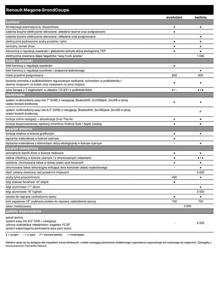 Gazetka Renault Megane Grandcoupé od 9 stycznia do 9 stycznia 2026 - Strona 5