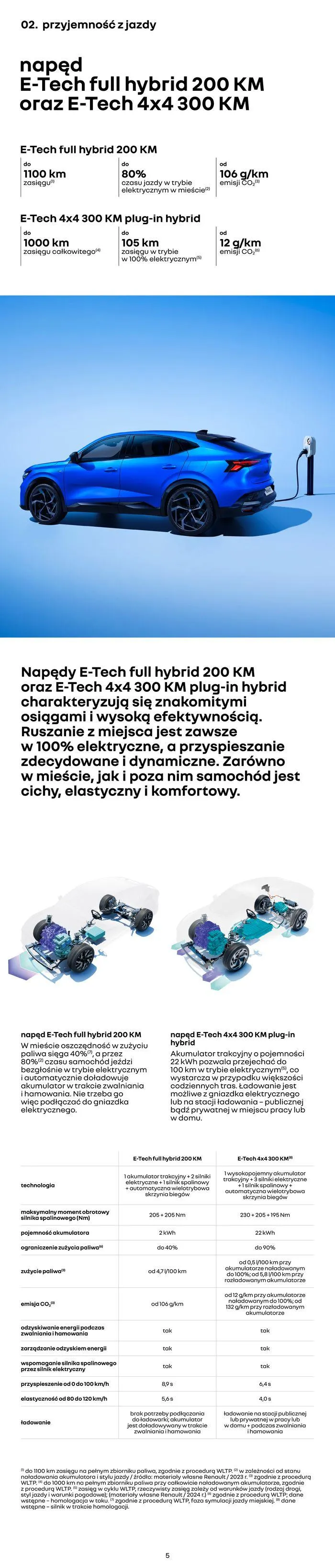Gazetka Renault Rafale od 4 września do 4 września 2025 - Strona 5