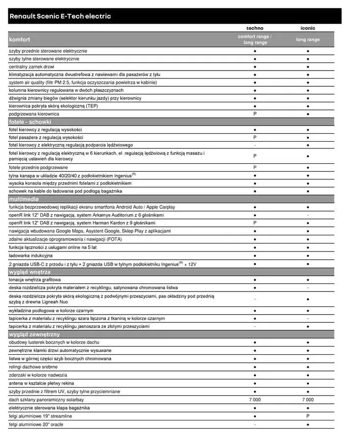 Gazetka Renault Scenic E-Tech Electric od 4 stycznia do 4 stycznia 2026 - Strona 5