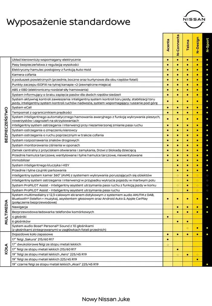 Gazetka Nowy Juke od 4 stycznia do 4 stycznia 2026 - Strona 9