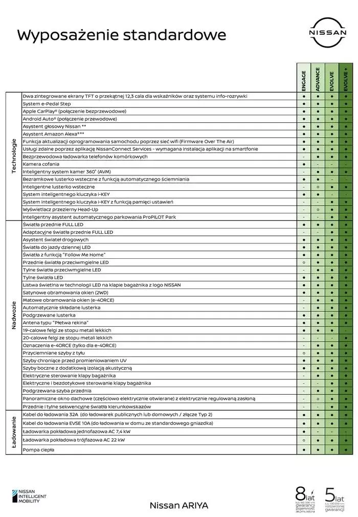 Gazetka ARIYA od 8 listopada do 8 listopada 2025 - Strona 10