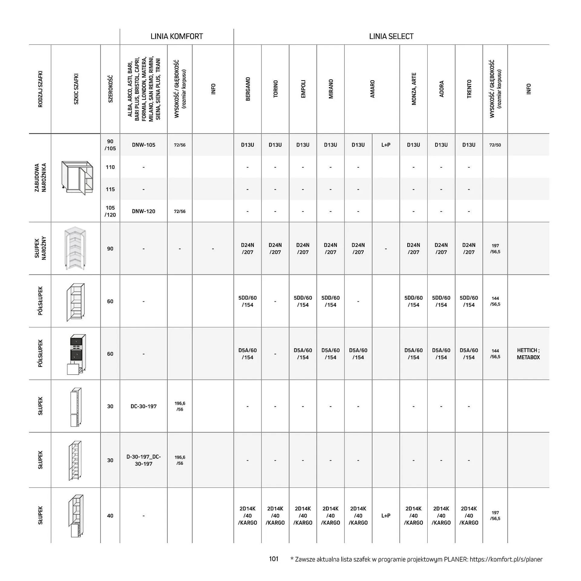 Gazetka Komfort gazetka od 11 września do 31 grudnia 2025 - Strona 101