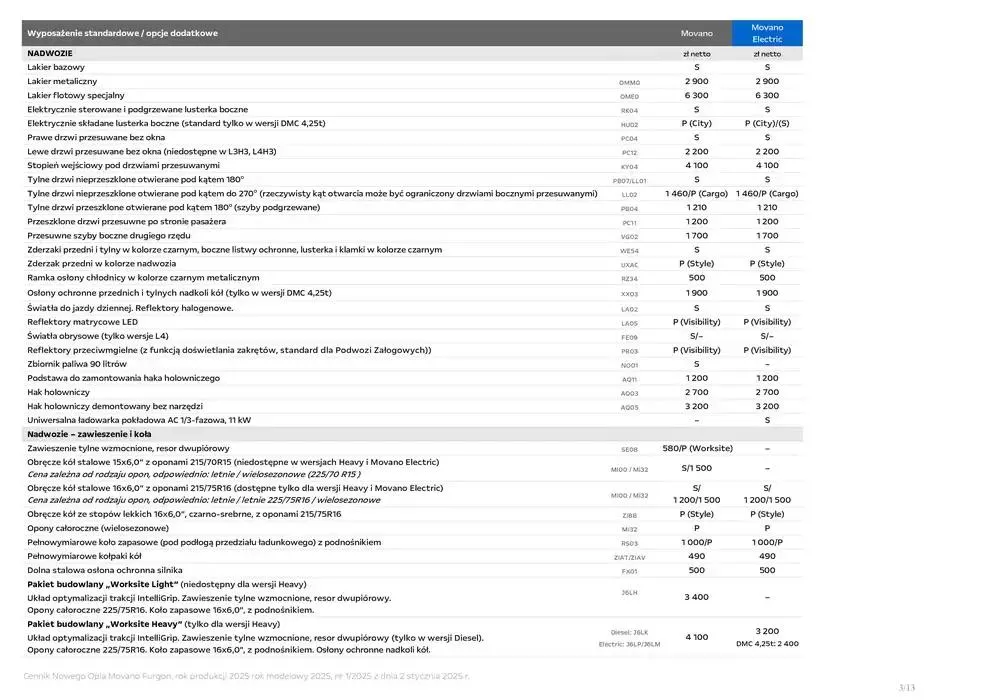 Gazetka Movano Furgon od 14 stycznia do 31 grudnia 2025 - Strona 5