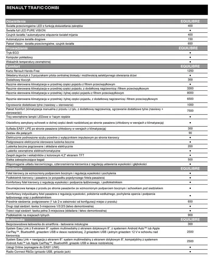 Gazetka Renault Trafic Combi od 4 października do 4 października 2025 - Strona 4