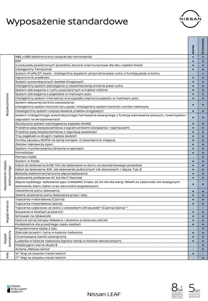 Gazetka LEAF od 3 stycznia do 3 stycznia 2026 - Strona 6