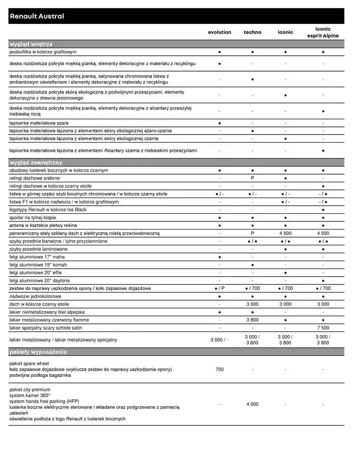 Gazetka Renault Austral od 7 listopada do 7 listopada 2025 - Strona 8