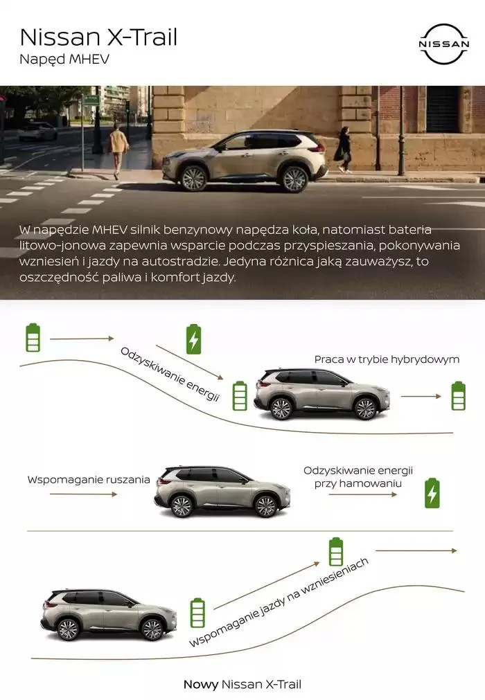 Gazetka X-Trail od 31 stycznia do 31 stycznia 2026 - Strona 11