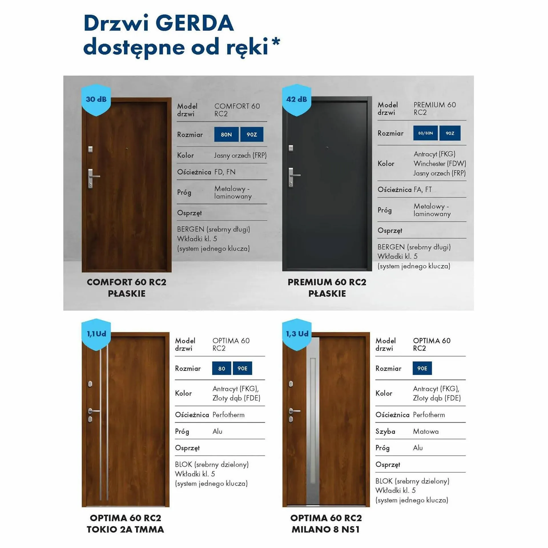 Gazetka Grupa Fachowiec gazetka od 6 lipca do 31 sierpnia 2023 - Strona 4