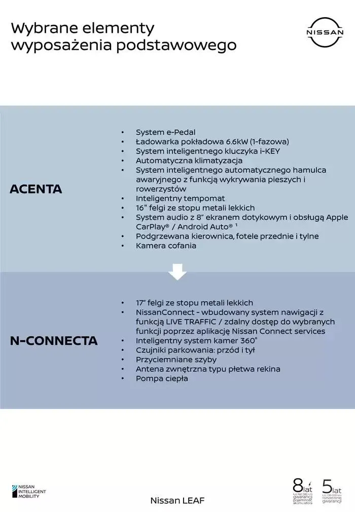 Gazetka LEAF od 1 lutego do 1 lutego 2026 - Strona 3