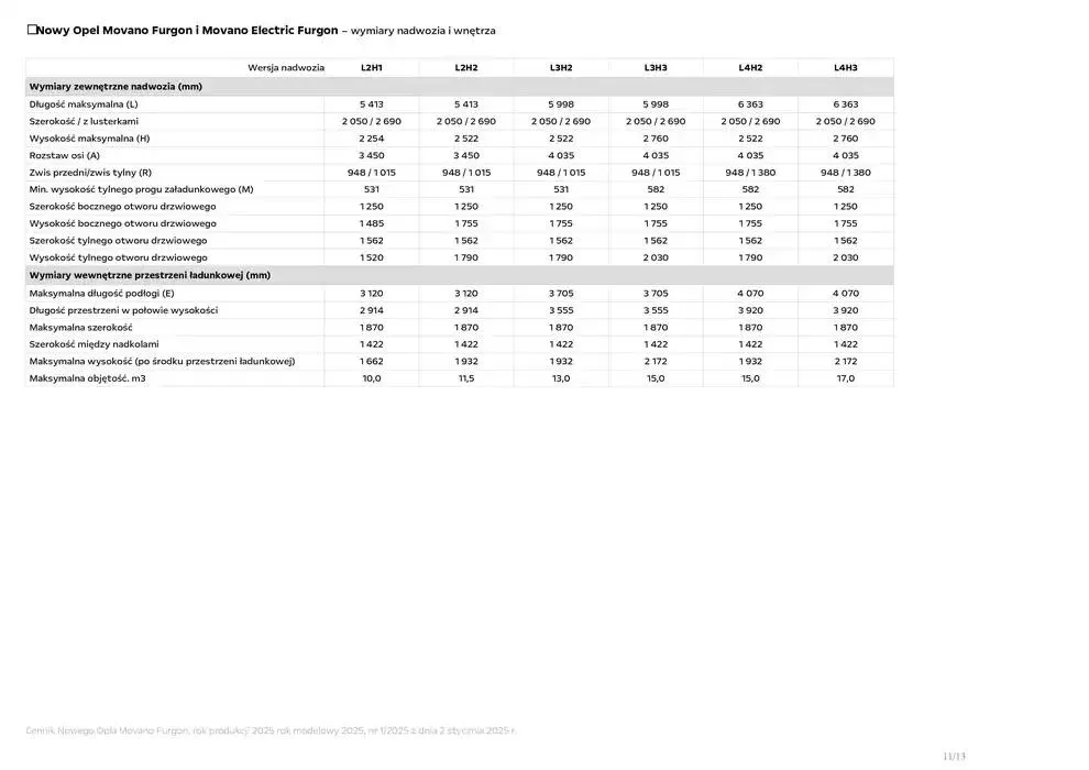Gazetka Movano Furgon od 14 stycznia do 31 grudnia 2025 - Strona 13