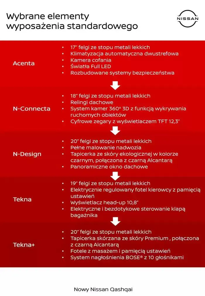 Gazetka Nowy Qashqai od 11 października do 11 października 2025 - Strona 3