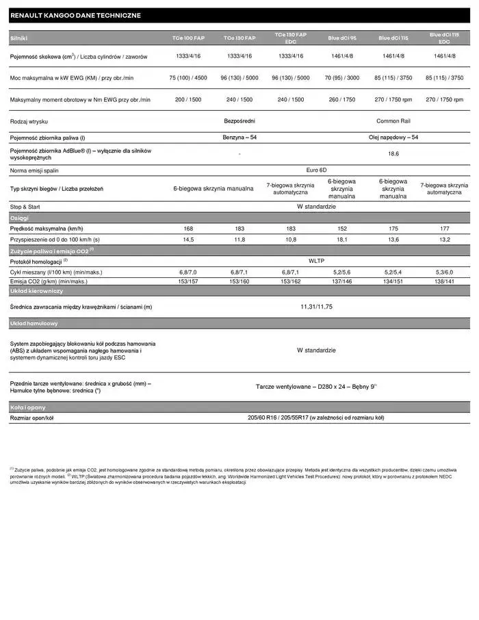 Gazetka Renault Kangoo od 9 stycznia do 9 stycznia 2026 - Strona 6
