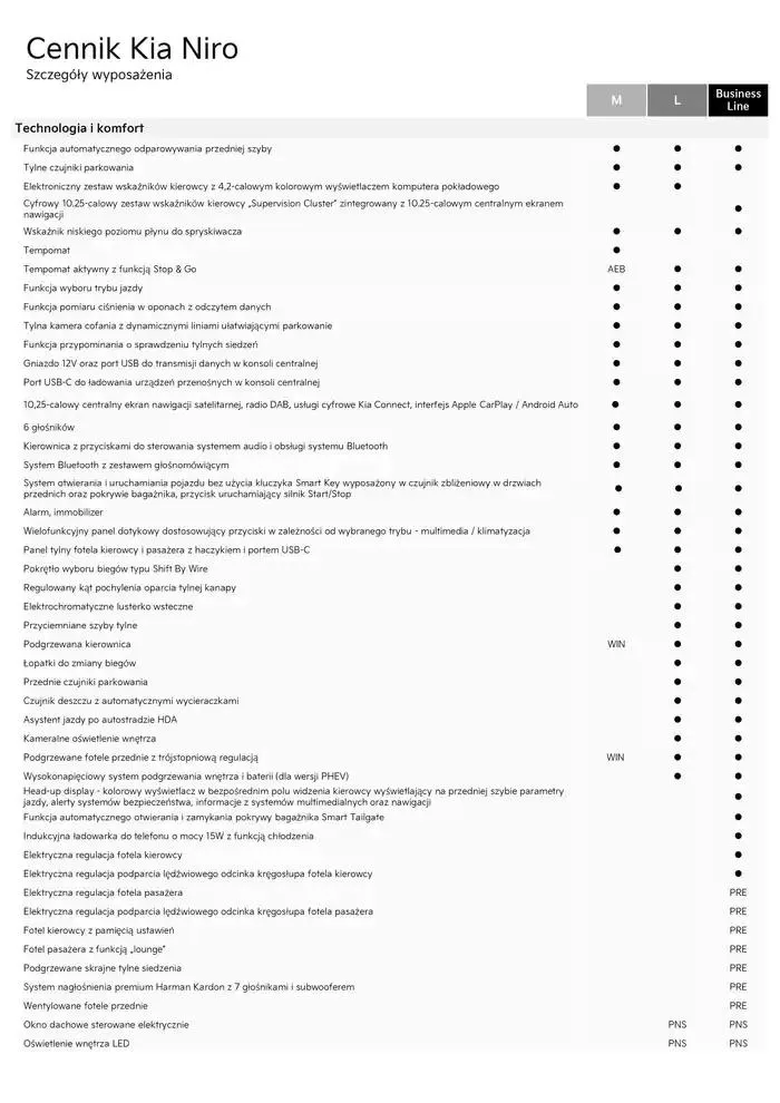 Gazetka Kia Niro Cennik 2025  od 21 lutego do 31 grudnia 2025 - Strona 8