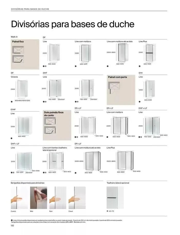 Folheto SOLUÇÕES DE BANHO  de 6 de janeiro até 31 de dezembro 2025 - Pagina 134