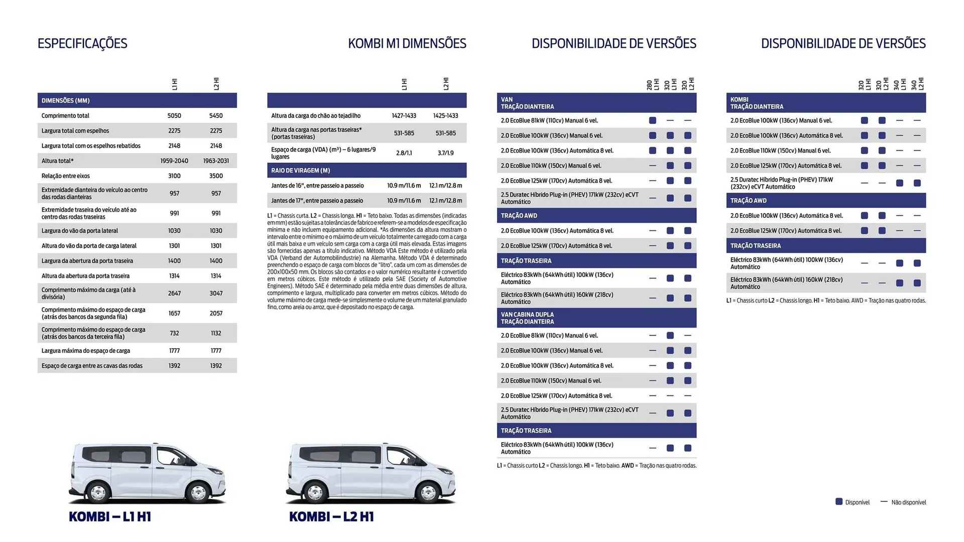 Folheto Folheto Ford de 1 de outubro até 30 de março 2026 - Pagina 15