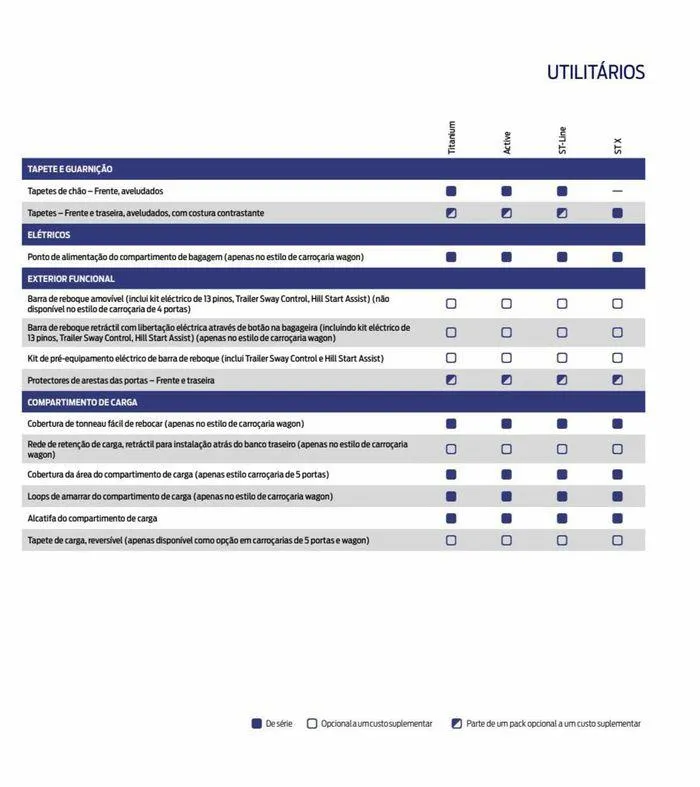 Folheto NOVO FOCUS de 6 de setembro até 6 de setembro 2024 - Pagina 93