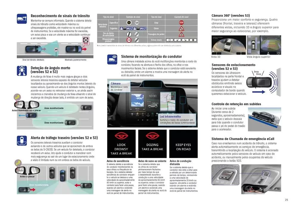 Folheto Suzuki Novo S-cross de 31 de outubro até 31 de agosto 2025 - Pagina 25