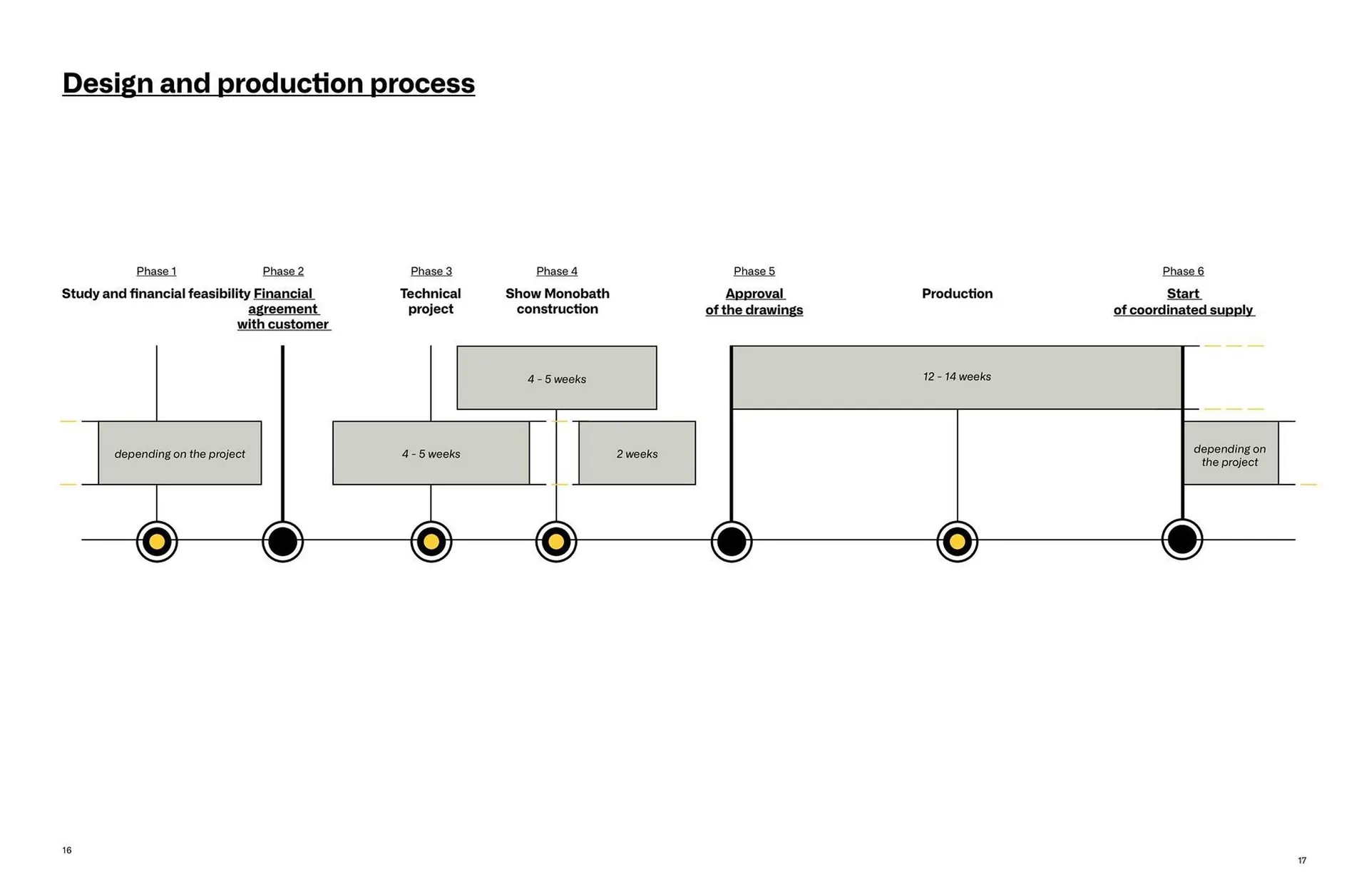 Folheto Catálogo Porcelanosa de 14 de outubro até 31 de dezembro 2025 - Pagina 9