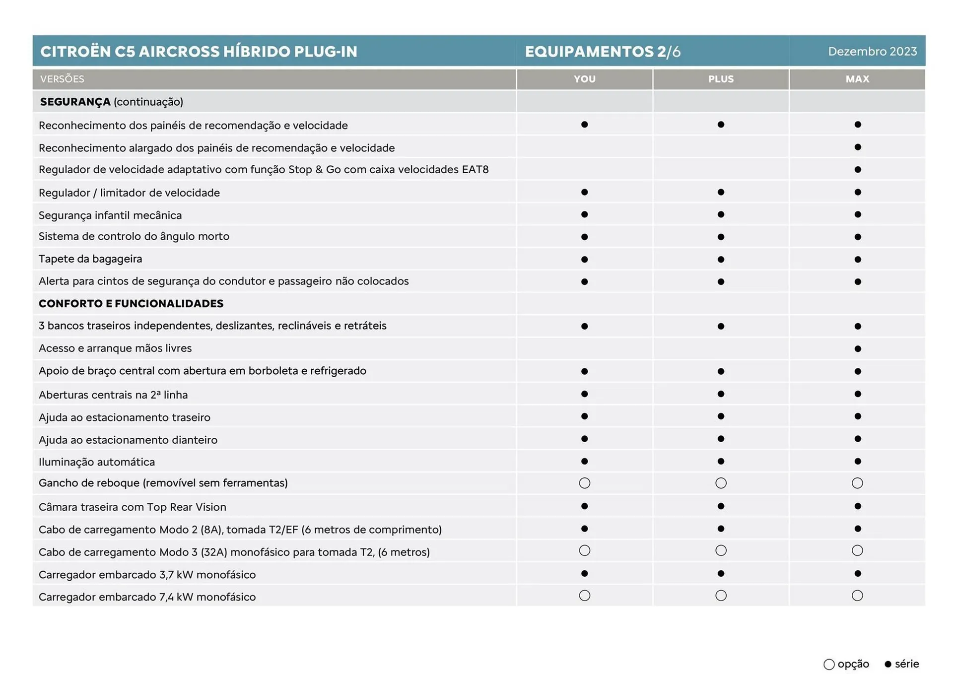 Folheto Folheto Citroen C5 Aircross de 5 de janeiro até 5 de janeiro 2025 - Pagina 12