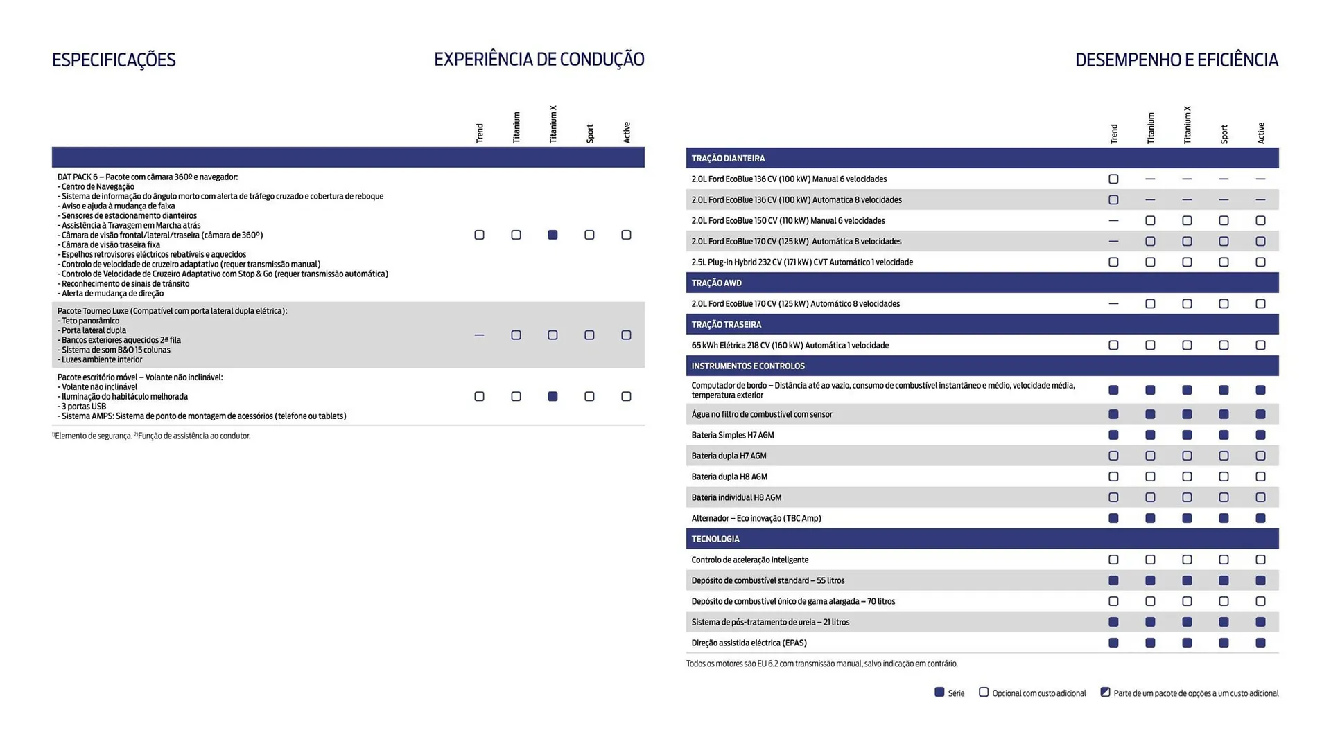 Folheto Folheto Ford de 18 de março até 31 de agosto 2025 - Pagina 19