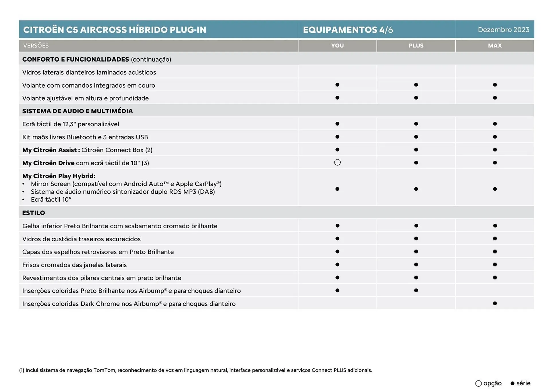 Folheto Folheto Citroen C5 Aircross de 5 de janeiro até 5 de janeiro 2025 - Pagina 14
