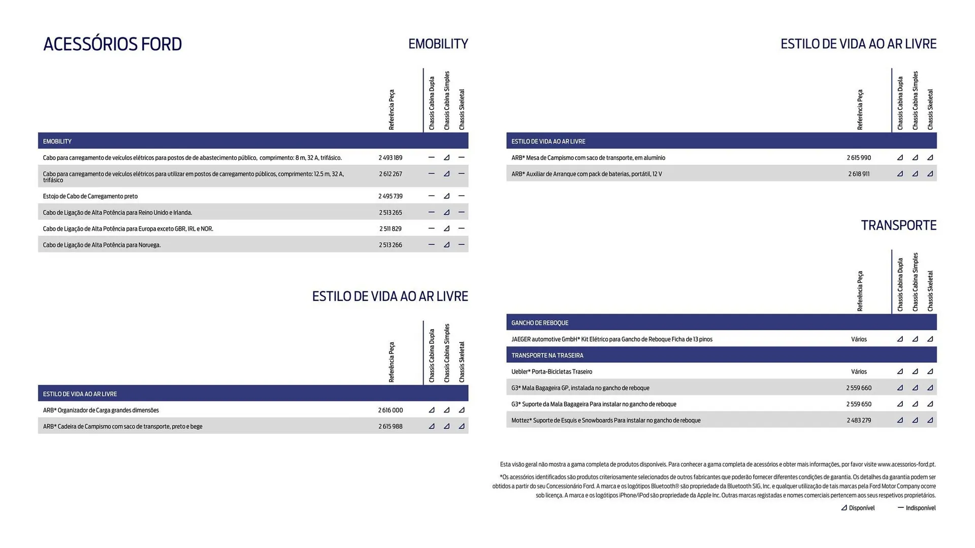 Folheto Folheto Ford de 1 de outubro até 30 de março 2026 - Pagina 21