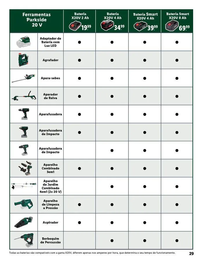 Folheto Para todas as tarefas de 20 de agosto até 31 de dezembro 2025 - Pagina 29