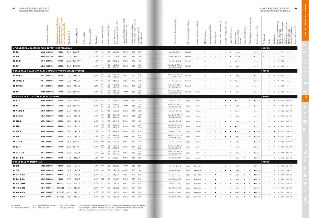 Folheto Catálogo STIHL 2025 de 29 de janeiro até 31 de dezembro 2025 - Pagina 100