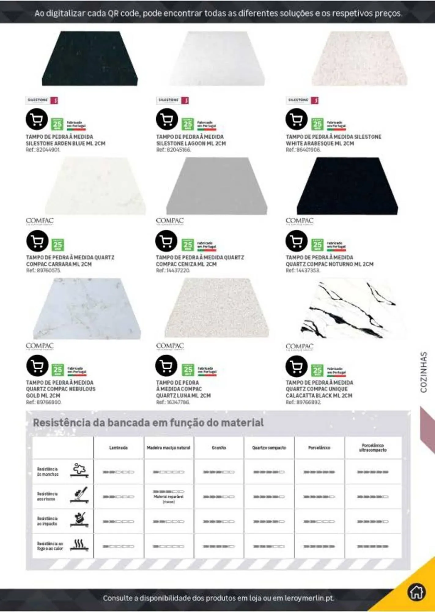 Folheto Folheto Leroy Merlin de 23 de julho até 23 de julho 2026 - Pagina 277