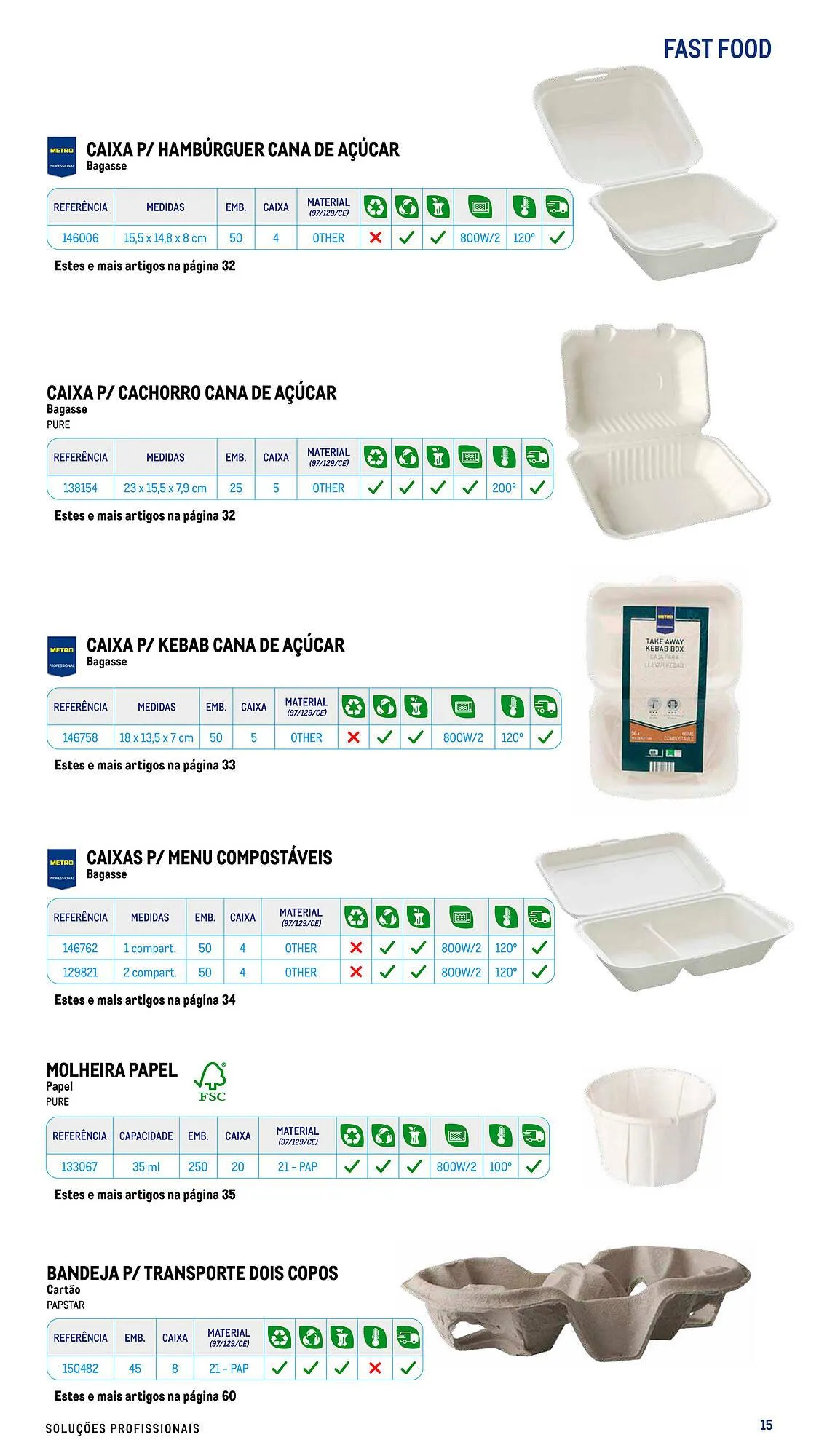 Folheto Folheto Makro de 17 de julho até 26 de dezembro 2026 - Pagina 15