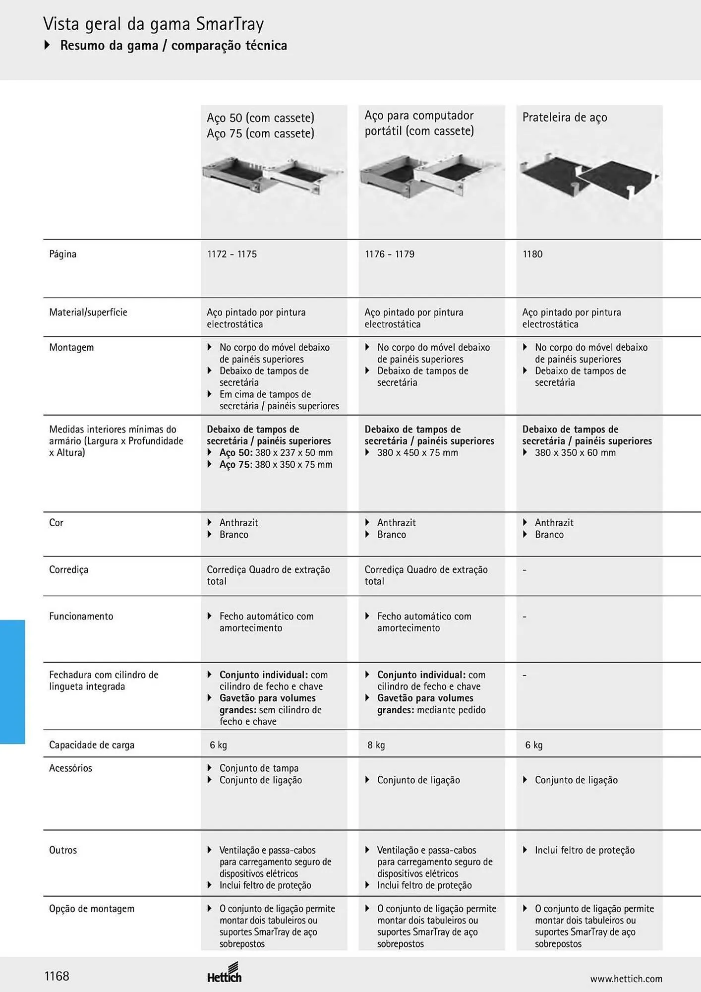 Folheto Folheto Interfer de 4 de março até 30 de setembro 2025 - Pagina 1170