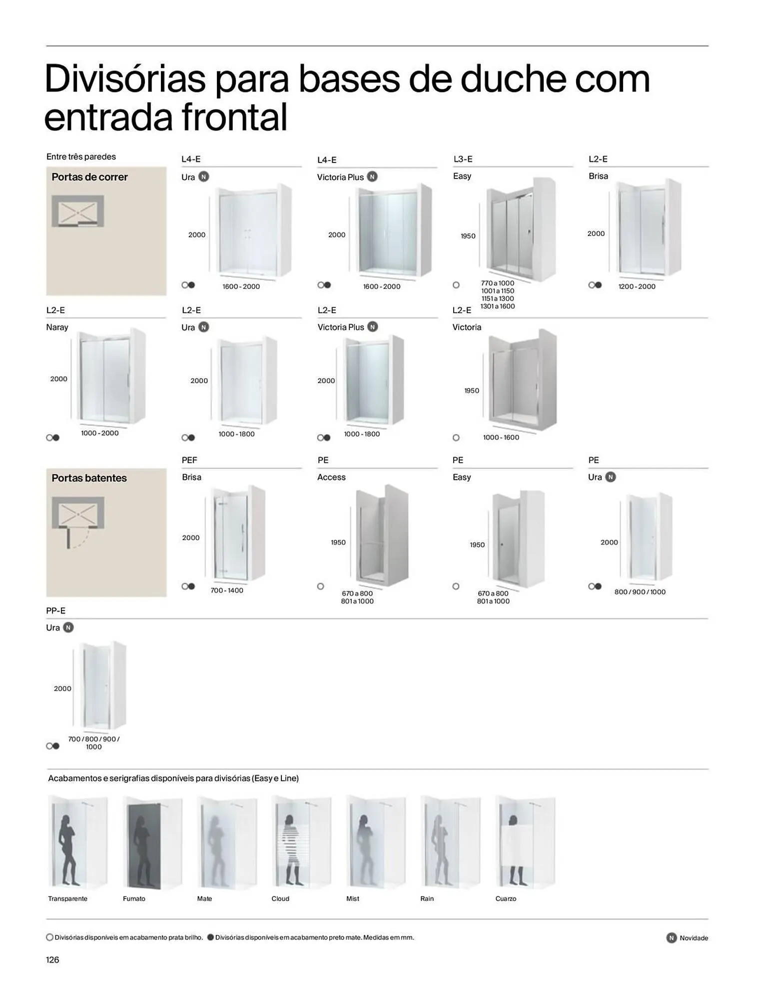 Folheto Folheto Roca de 6 de janeiro até 31 de dezembro 2026 - Pagina 128