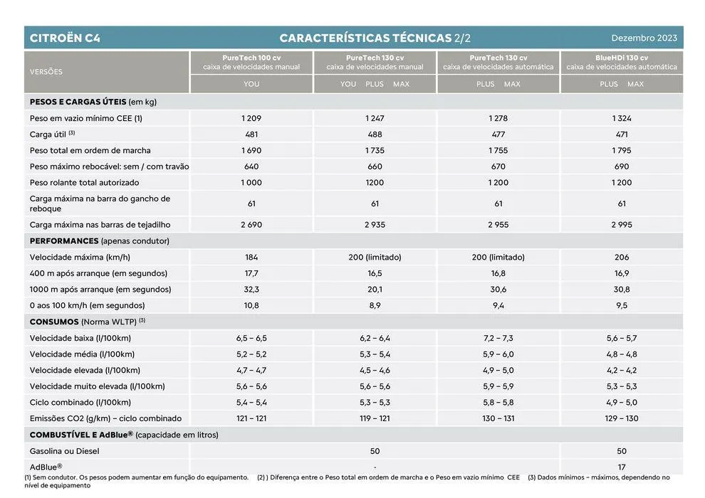 Folheto Citroen C4 de 5 de janeiro até 5 de janeiro 2025 - Pagina 3