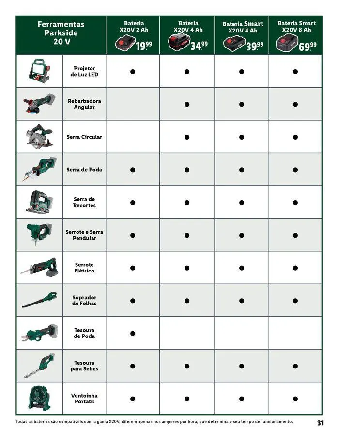 Folheto Para todas as tarefas de 20 de agosto até 31 de dezembro 2025 - Pagina 31